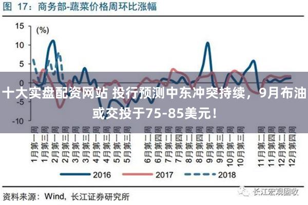 十大实盘配资网站 投行预测中东冲突持续，9月布油或交投于75-85美元！