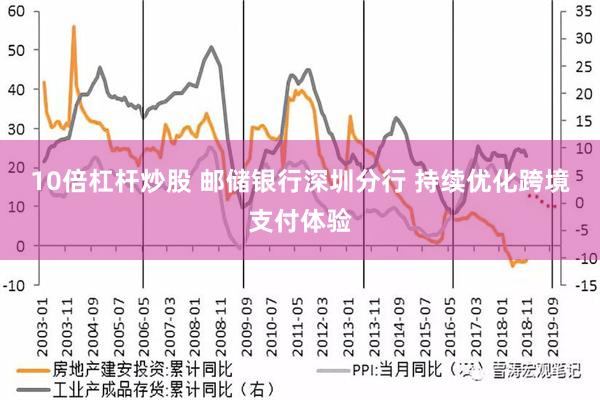 10倍杠杆炒股 邮储银行深圳分行 持续优化跨境支付体验