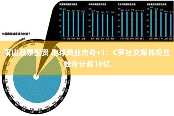 萧山股票配资 地球商业传奇+1：C罗社交媒体粉丝数合计超10亿