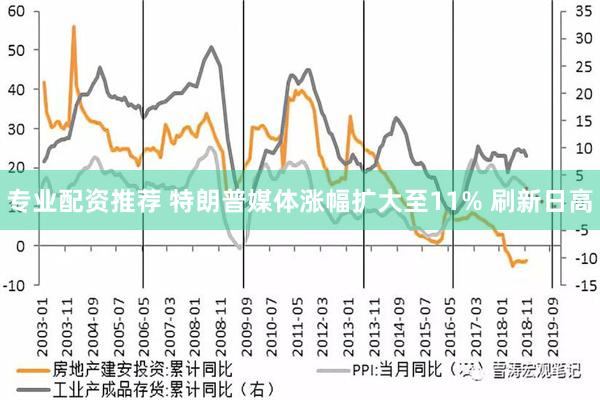 专业配资推荐 特朗普媒体涨幅扩大至11% 刷新日高