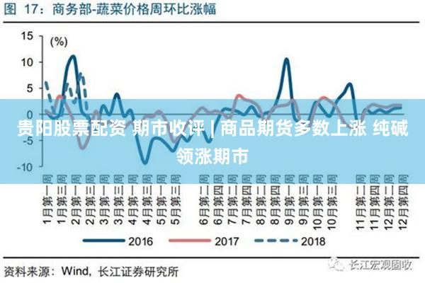 贵阳股票配资 期市收评 | 商品期货多数上涨 纯碱领涨期市