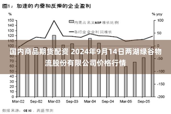 国内商品期货配资 2024年9月14日两湖绿谷物流股份有限公司价格行情