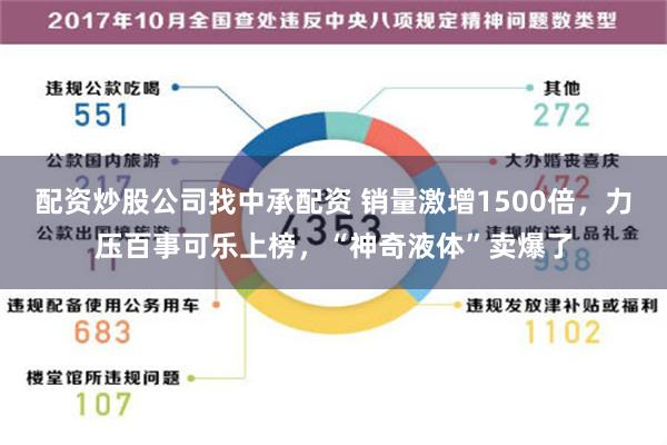 配资炒股公司找中承配资 销量激增1500倍，力压百事可乐上榜，“神奇液体”卖爆了
