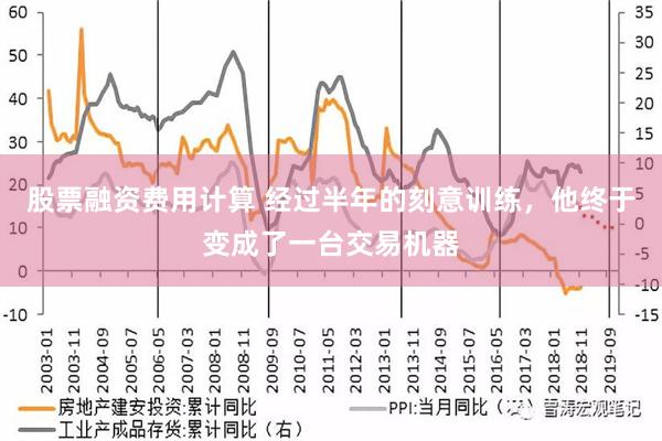 股票融资费用计算 经过半年的刻意训练，他终于变成了一台交易机器
