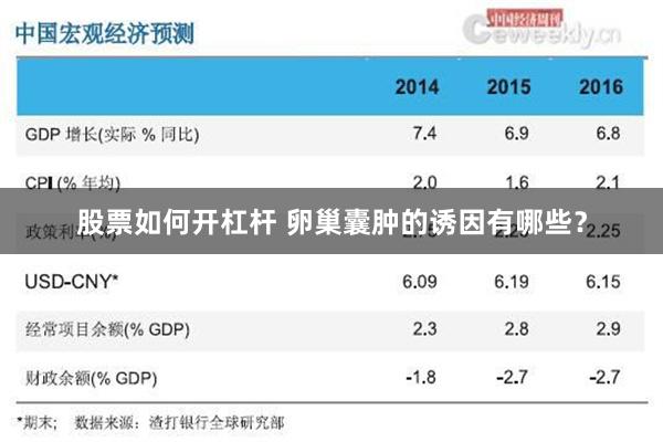 股票如何开杠杆 卵巢囊肿的诱因有哪些？