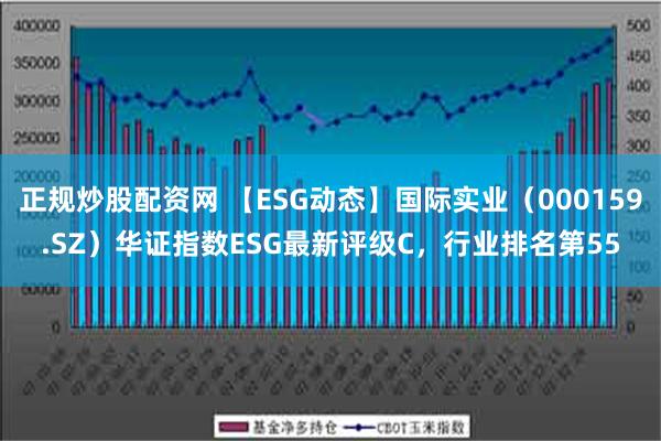 正规炒股配资网 【ESG动态】国际实业（000159.SZ）华证指数ESG最新评级C，行业排名第55