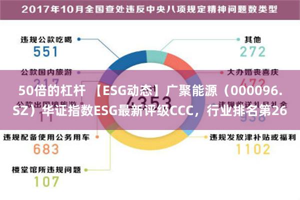 50倍的杠杆 【ESG动态】广聚能源（000096.SZ）华证指数ESG最新评级CCC，行业排名第26