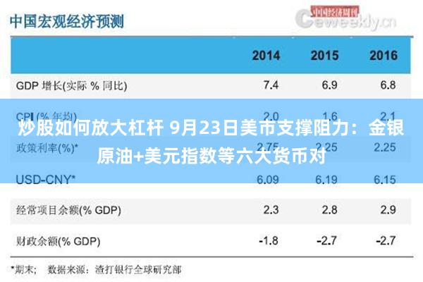 炒股如何放大杠杆 9月23日美市支撑阻力：金银原油+美元指数等六大货币对