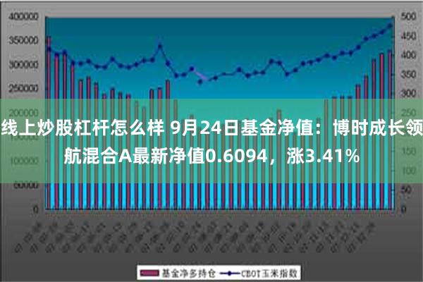 线上炒股杠杆怎么样 9月24日基金净值：博时成长领航混合A最新净值0.6094，涨3.41%