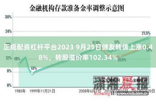 正规配资杠杆平台2023 9月25日健友转债上涨0.48%，转股溢价率102.34%