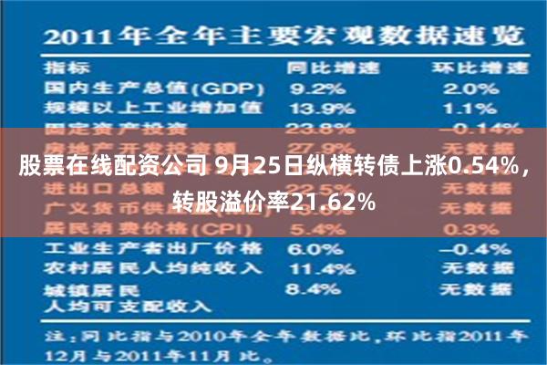 股票在线配资公司 9月25日纵横转债上涨0.54%，转股溢价率21.62%