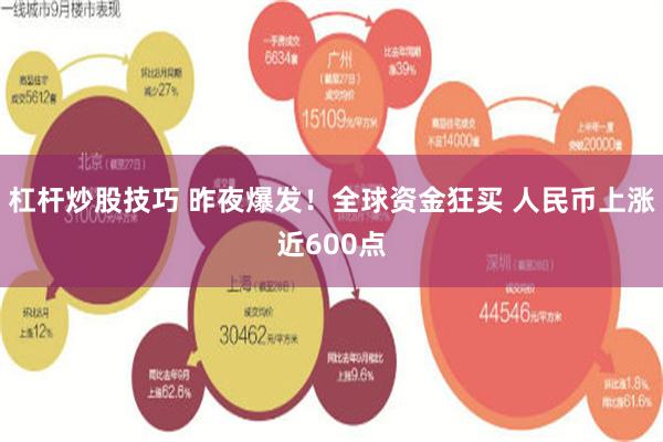 杠杆炒股技巧 昨夜爆发！全球资金狂买 人民币上涨近600点