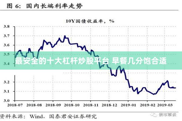 最安全的十大杠杆炒股平台 早餐几分饱合适