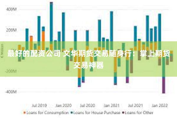 最好的配资公司 文华期货交易随身行：掌上期货交易神器
