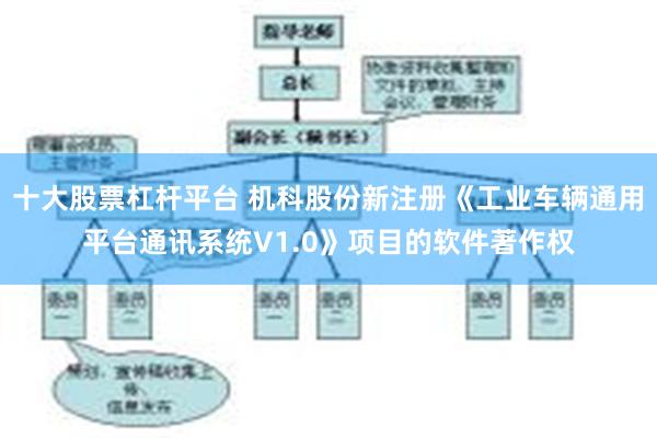 十大股票杠杆平台 机科股份新注册《工业车辆通用平台通讯系统V1.0》项目的软件著作权