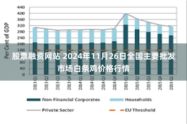 股票融资网站 2024年11月26日全国主要批发市场白条鸡价格行情