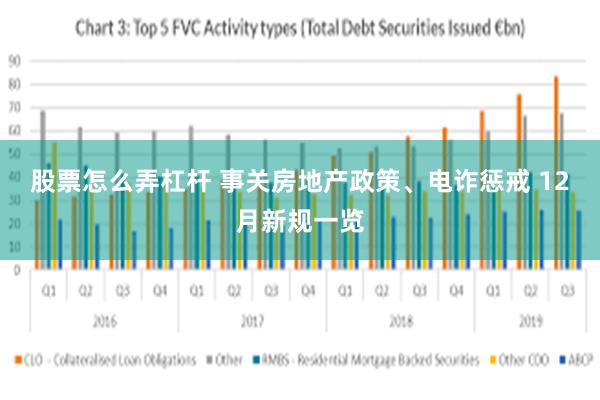 股票怎么弄杠杆 事关房地产政策、电诈惩戒 12月新规一览