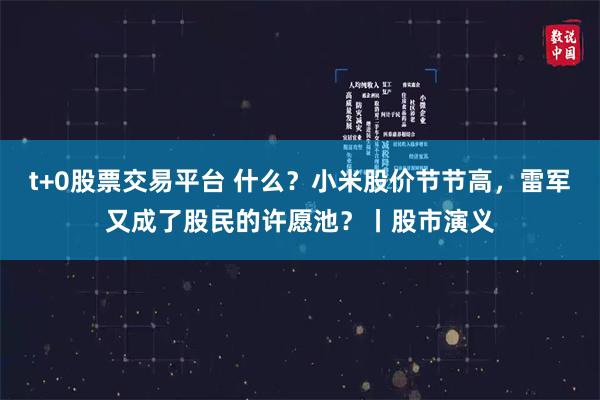 t+0股票交易平台 什么？小米股价节节高，雷军又成了股民的许愿池？丨股市演义
