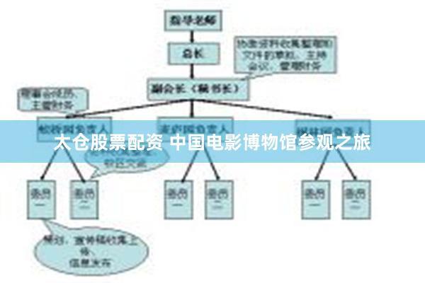太仓股票配资 中国电影博物馆参观之旅