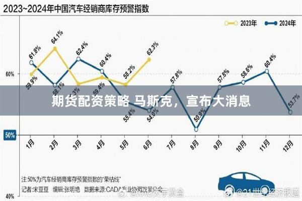 期货配资策略 马斯克，宣布大消息