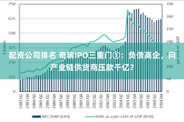 配资公司排名 奇瑞IPO三重门①：负债高企，向产业链供货商压款千亿？