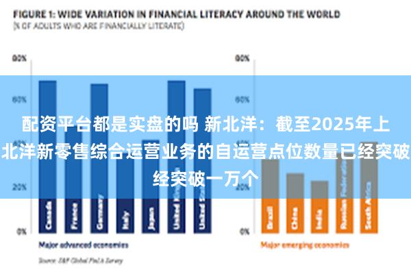 配资平台都是实盘的吗 新北洋：截至2025年上半年新北洋新零售综合运营业务的自运营点位数量已经突破一万个